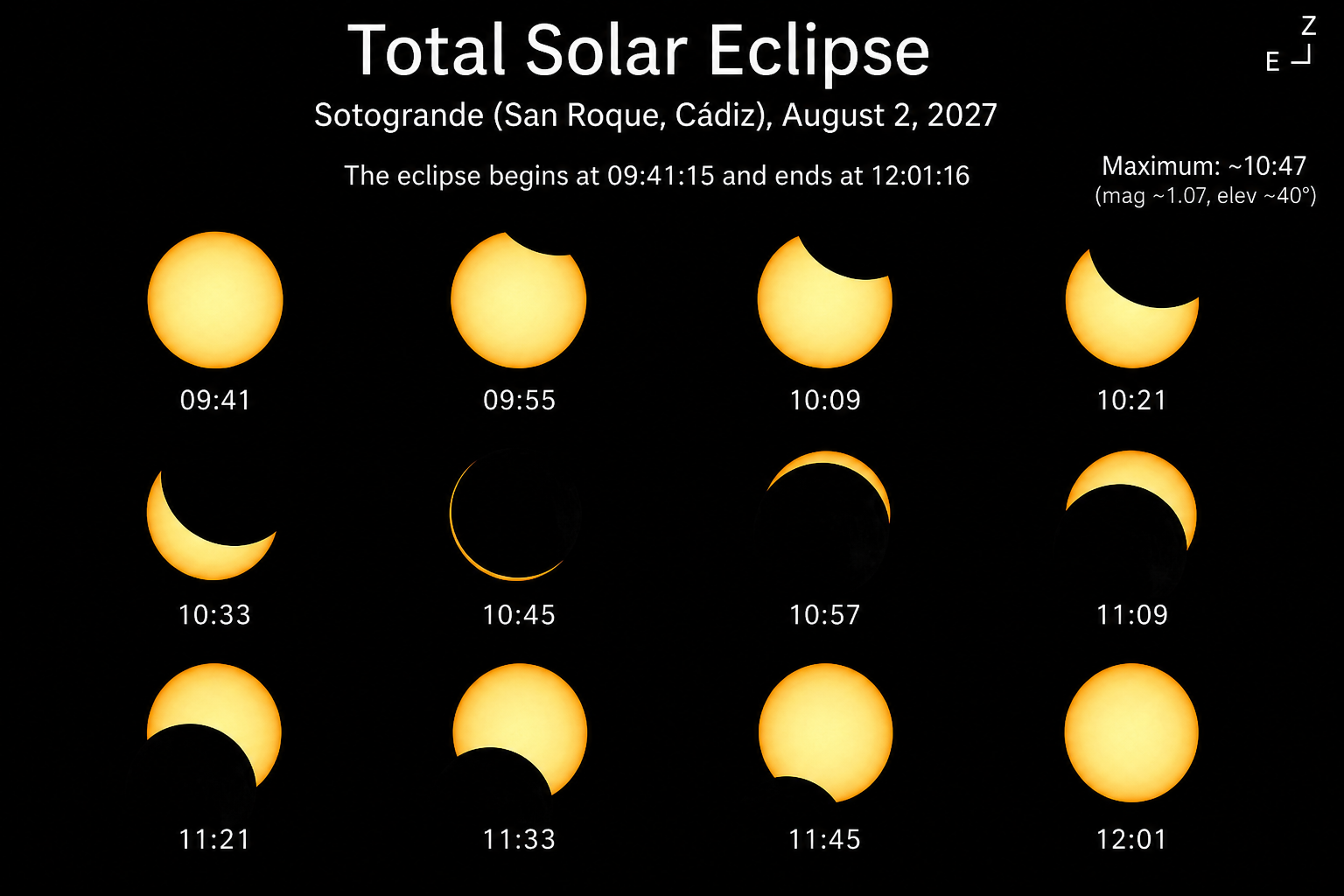 Total Eclipse · Sotogrande. Phases and local times (≈4m 17s of totality, IGN San Roque).