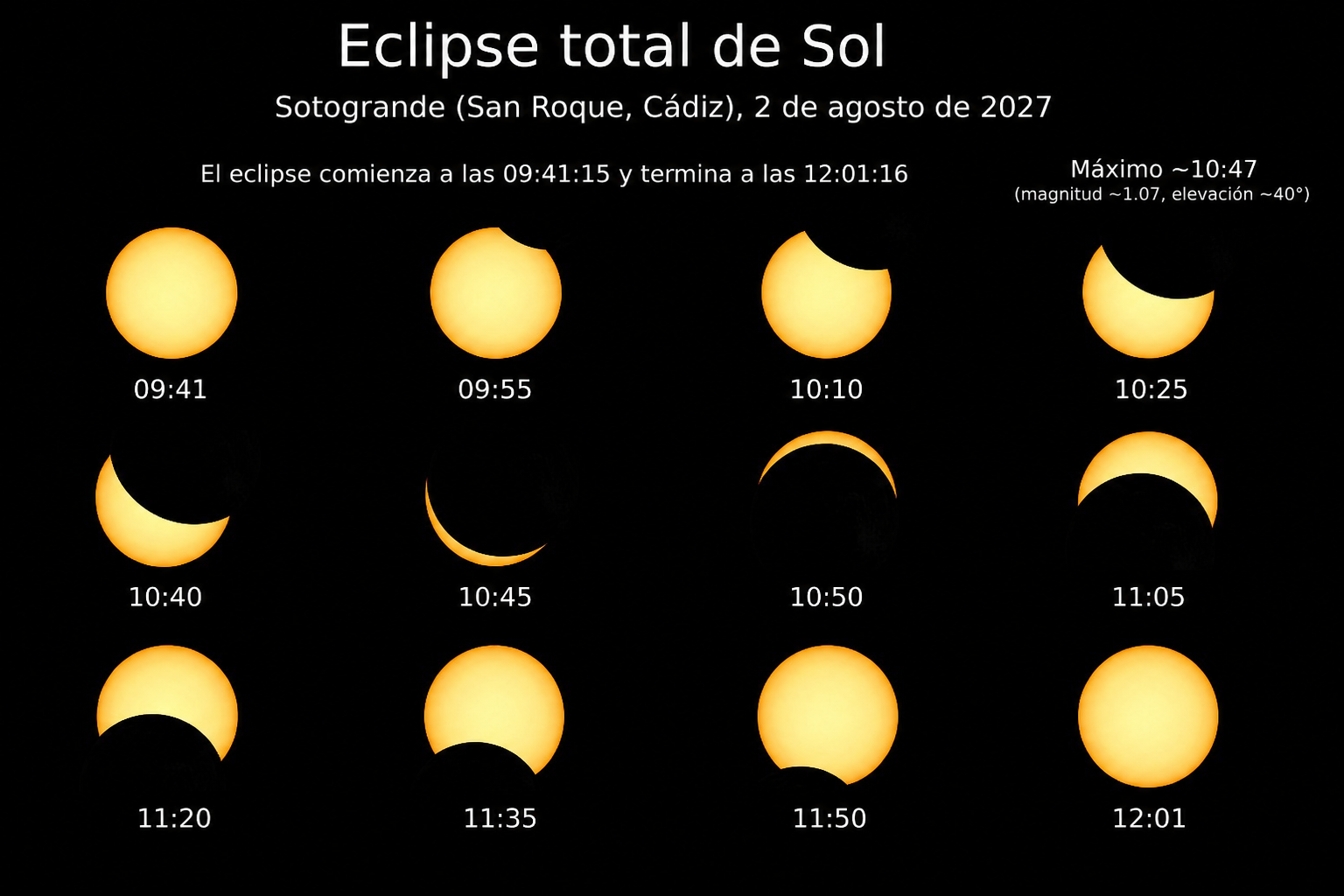 Eclipse total · Sotogrande. Fases y horas locales (≈4m 17s de totalidad, IGN San Roque).