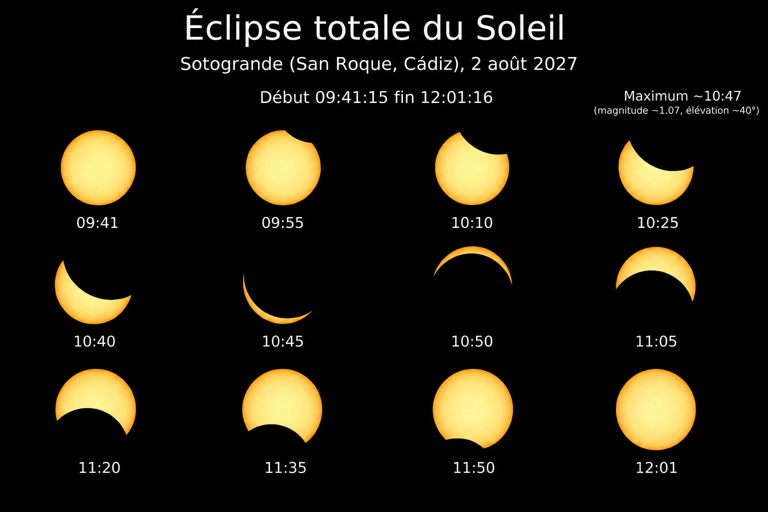 Éclipse totale · Sotogrande. Phases et heures locales (≈4m 17s de totalité, IGN San Roque).